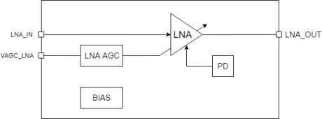 Block Diagram -- Low-Noise Amplifier 76-81 GHz 