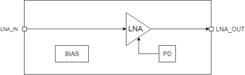 Low-Noise Amplifier 26-30GHz Block Diagram