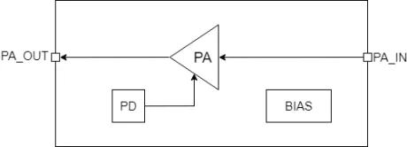 Block Diagram -- Power Amplifier 26-30GHz 