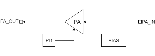 Block Diagram -- Power Amplifier 26-30GHz 