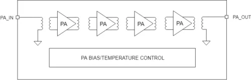 Power Amplifier 130-170GHz Block Diagram