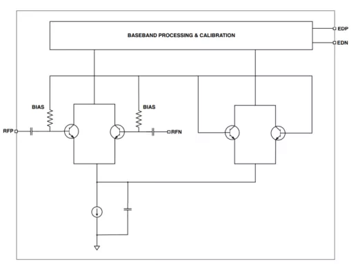 10GHz to 15GHz Power Detector Block Diagram