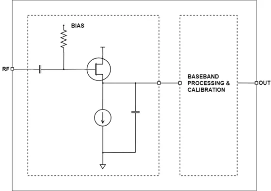 Power Detector 22GHz to 44GHz Block Diagram