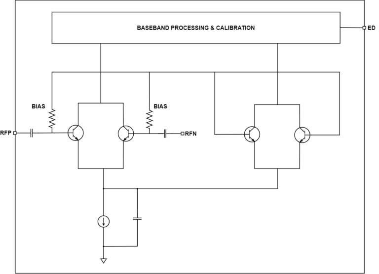 Block Diagram -- 76 GHz to 81 GHz Power Detector 