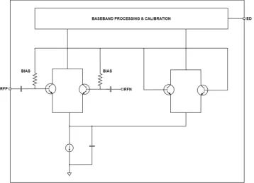 Block Diagram -- 76 GHz to 81 GHz Power Detector 