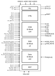 Block Diagram -- high-speed interface for high-performance DDR3 PHY 