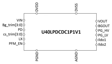 Block Diagram -- DCDC Buck Converter 