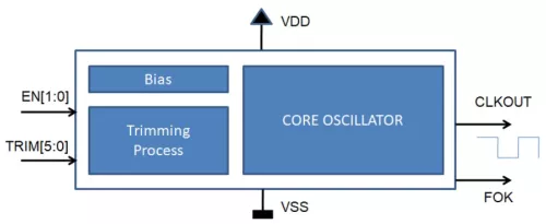 Ultra-low power 32 kHz RC oscillator designed in GlobalFoundries 22FDX Block Diagram