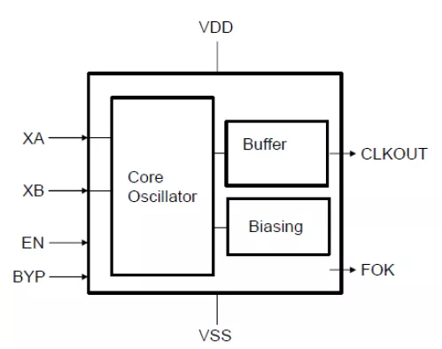 Ultra-low power 32 kHz XTAL oscillator designed in Samsung Foundries 65nm Block Diagram