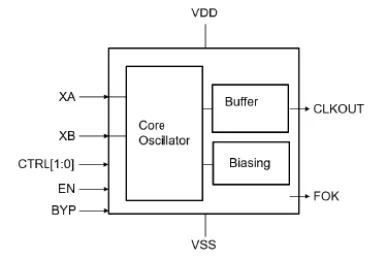 Block Diagram -- Ultra low-power crystal-based 32 kHz clock generator 