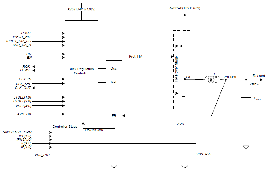 Block Diagram -- High efficiency and Low BoM DC-DC designed in GobalFoundries 22FDX 