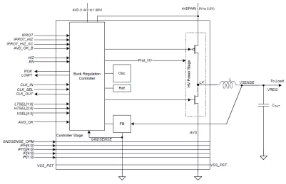 Block Diagram -- High efficiency and Low BoM DC-DC designed in GobalFoundries 22FDX 