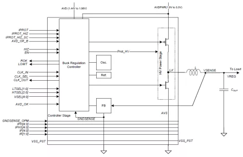 High efficiency and Low BoM DC-DC designed in GobalFoundries 22FDX Block Diagram