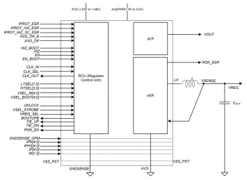 Block Diagram -- GF 22FDX combo voltage regulator combining a high efficiency DC-DC for operation in normal mode and an ultra-low quiescent uLDO to supply AON domain during sleep mode 