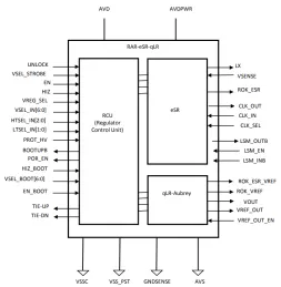 Block Diagram -- TSMC 40nm ULP combo voltage regulator combining a high efficiency DC-DC for operation in normal mode and an ultra-low quiescent uLDO to supply AON domain during sleep mode 