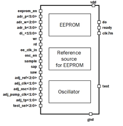 Block Diagram -- 1Kbyte EEPROM (NTLab) 