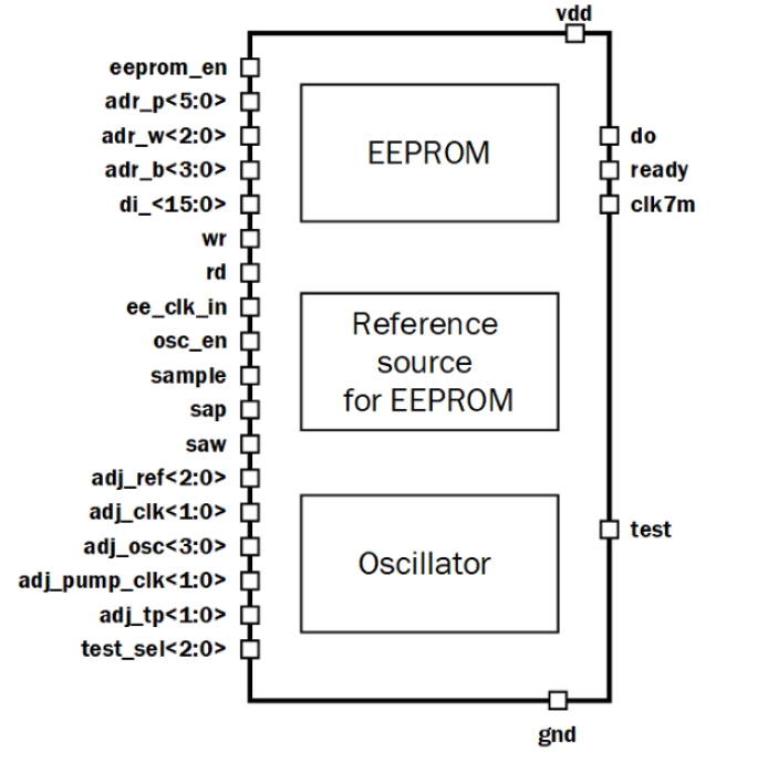 1Kbyte EEPROM (NTLab) Block Diagram