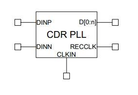 Block Diagram -- Clock/Data Recovery PLL 