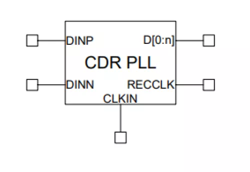 Clock/Data Recovery PLL Block Diagram