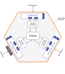 Block Diagram -- PCIe Switch for USB4 