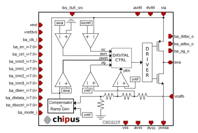 Block Diagram -- 500mA buck converter - SilTerra 0.18um BCD 