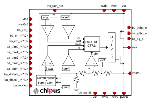 500mA buck converter - SilTerra 0.18um BCD Block Diagram