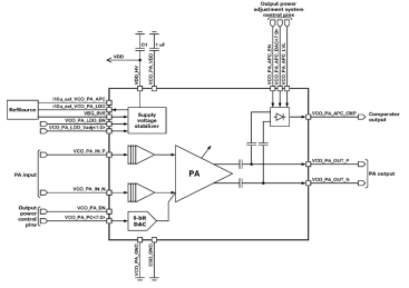 Block Diagram -- 8 to 12 GHz power amplifier 