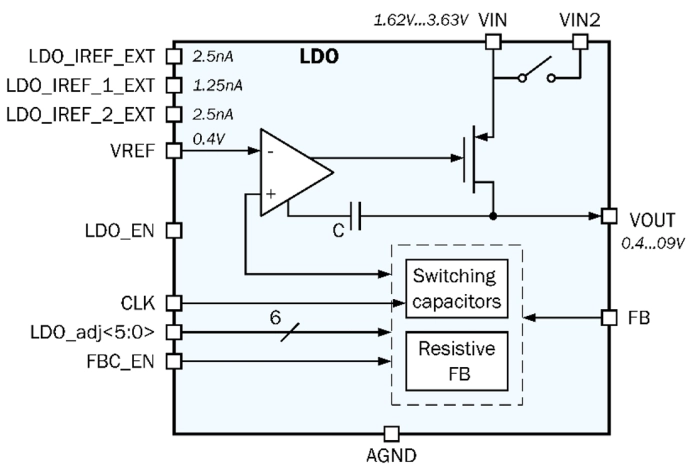 1 mA LDO voltage regulator (output voltage 0.4V…0.9V) Block Diagram