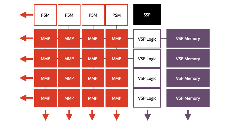 Block Diagram -- AI accelerator (NPU) IP - 1 to 20 TOPS 