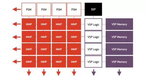 AI accelerator (NPU) IP - 16 to 32 TOPS Block Diagram