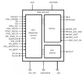Block Diagram -- Combo voltage regulator in TSMC 40nm LP eFlash combining a high efficiency DC-DC for operation in normal mode and an ultra-low quiescent uLDO to supply AON domain during sleep mode 
