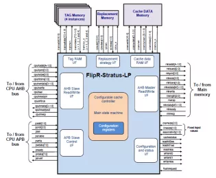 Block Diagram -- Cache controller for fast NVM memories access and very low power consumption 