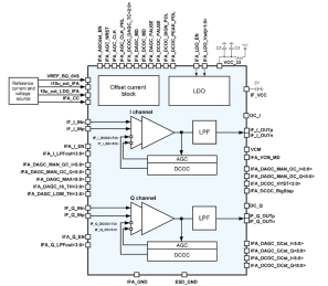 Block Diagram -- 120 to 250 kHz Intermediate frequency amplifier with AGC 