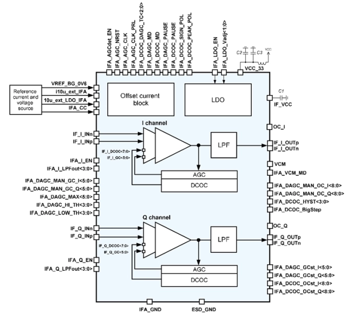 120 to 250 kHz Intermediate frequency amplifier with AGC Block Diagram