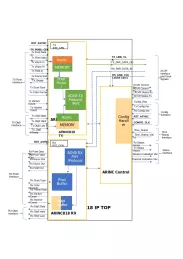 Block Diagram -- ARINC 818 Transmitter & Receiver 