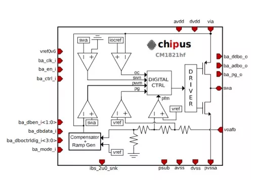 300mA buck converter - TSMC 0.18um BCD Block Diagram