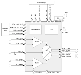 Block Diagram -- 25 to 1750 MHz quadrature mixer 