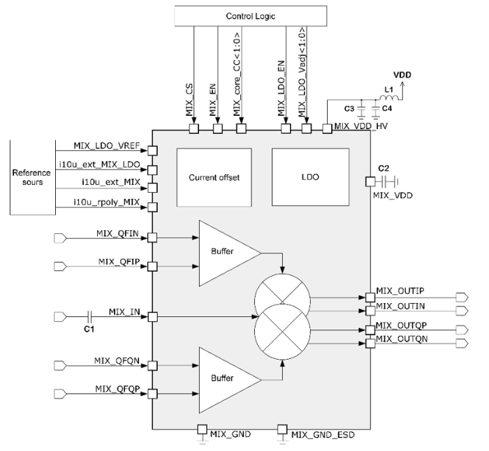 25 to 1750 MHz quadrature mixer Block Diagram