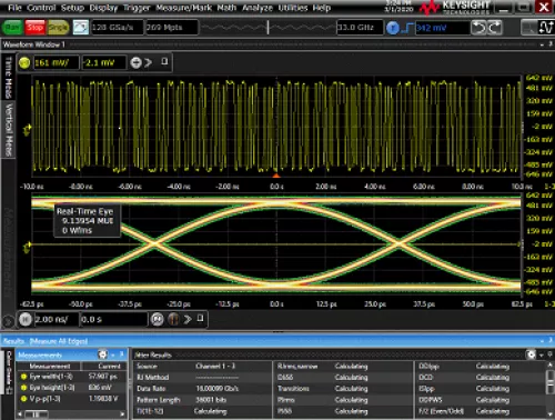 16Gbps multi-protocol programmable SerDes PHY in UMC 28HPC+ Block Diagram