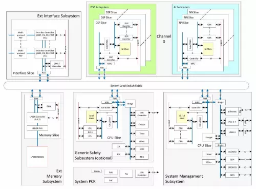 Single channel ADAS chip with FuSa monitor Block Diagram