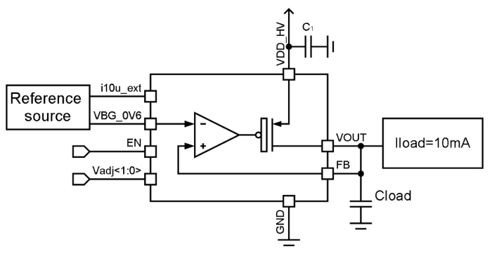 10 mA LDO voltage regulator (output voltage 1.1V/1.2V/1.3V/1.4V) Block Diagram