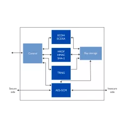 Block Diagram -- TLS 1.3 Client IP Core 