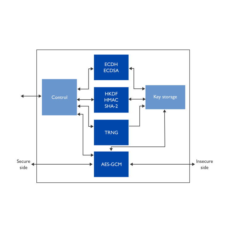 Block Diagram -- TLS 1.3 Client IP Core 