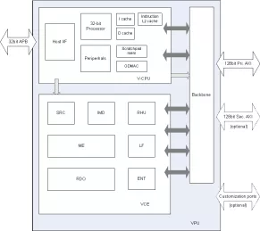 Block Diagram -- AV1/HEVC/AVC Single-core Encoder Video IP 