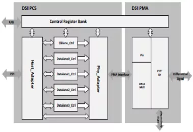 Block Diagram -- MIPI D-PHY Tx IP, Silicon Proven in TSMC 22ULP 