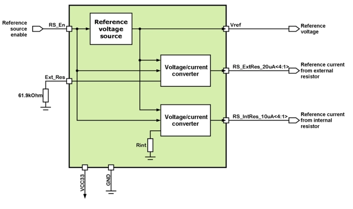 0.6V/10, 20uA Reference voltage and current source Block Diagram