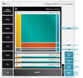 Block Diagram -- 8-stage dual issue, in-order, superscalar processor with dual vector processing units (1024-bit VLEN/512-bit DLEN) 