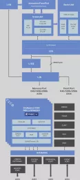 Block Diagram -- Multi-core capable RISC-V processor with vector extensions and Intelligence Extensions 
