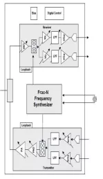 Block Diagram -- Wi-Fi 802.11 ax/Wi-Fi 6 /Bluetooth LE v5.4/15.4-2.4GHz RF Transceiver IP for IOT Application in TSMC22 ULL 