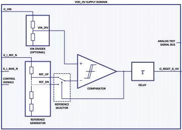 Block Diagram -- Power-On-Reset GlobalFoundries 